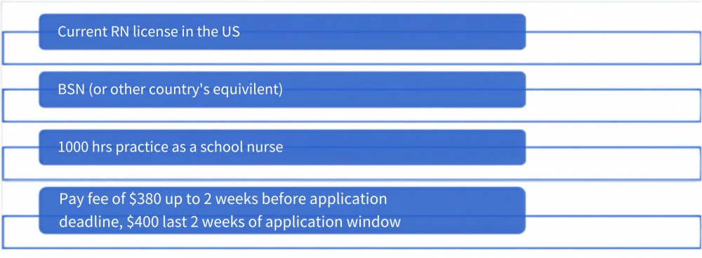 eligibility image